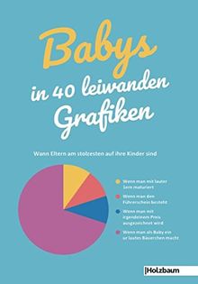 Babys in 40 leiwanden Grafiken