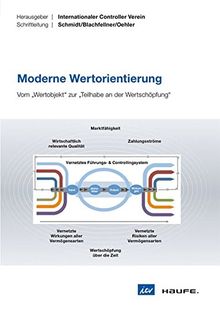 Moderne Wertorientierung - ICV-Leitfaden: VomWertobjekt zurTeilhabe an der Wertschöpfung