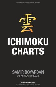 Ichimoku-Charts