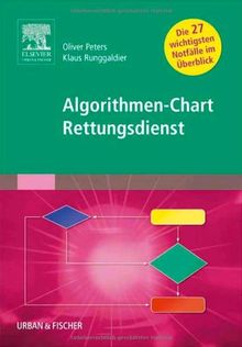 Algorithmen-Chart Rettungsdienst: Die 27 wichtigsten Notfälle im Überblick