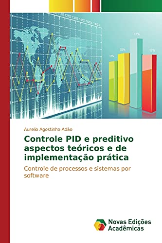 Controle PID e preditivo aspectos teóricos e de implementação prática: Controle de processos e sistemas por software
