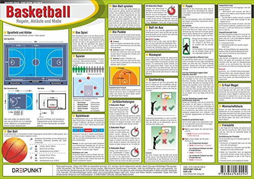 Basketball: Regeln, Abläufe und Maße (NEU 2015)