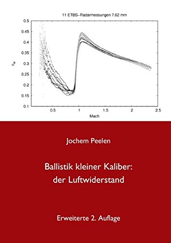 Ballistik kleiner Kaliber: der Luftwiderstand