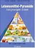 Lebensmittel-Pyramide