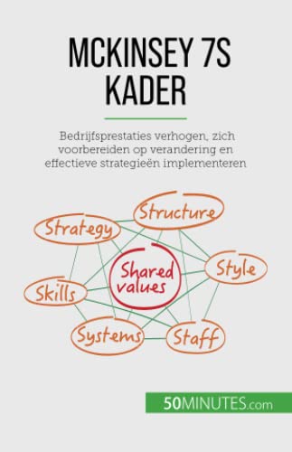 McKinsey 7S kader: Bedrijfsprestaties verhogen, zich voorbereiden op verandering en effectieve strategieën implementeren