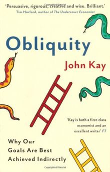 Obliquity