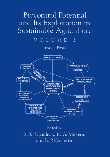 Biocontrol Potential and its Exploitation in Sustainable Agriculture