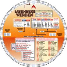Language Wheels. Latein