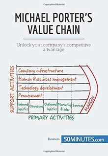 Michael Porter's Value Chain: Unlock your company's competitive advantage