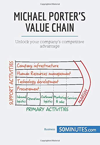 Michael Porter's Value Chain : Unlock your company's competitive advantage
