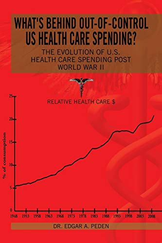What's behind out-of-control US health care spending?: The Evolution of U.S. Health Care Spending Post World War II