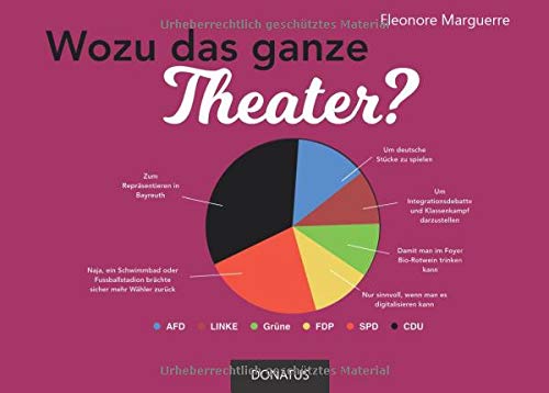 Wozu das ganze Theater?: Grafiken, Statistiken und Spaß aus dem Opernalltag