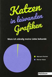 Katzen in leiwanden Grafiken