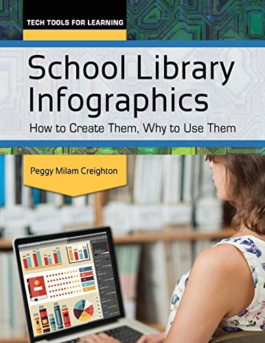 School Library Infographics: How to Create Them, Why to Use Them (Tech Tools for Learning)