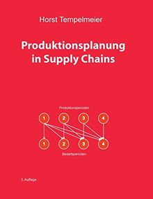 Produktionsplanung in Supply Chains