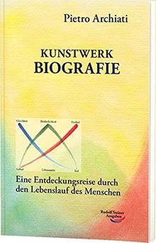 Kunstwerk Biografie: Eine Entdeckungsreise durch den Lebenslauf des Menschen