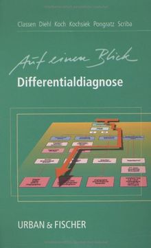 Differentialdiagnose auf einen Blick