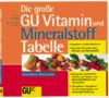 Die große GU Vitamin und Mineralstoff Tabelle