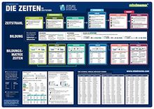 mindmemo Lernposter - Die deutschen Zeiten - Grammatik Lernhilfe - DinA2 PremiumEdition
