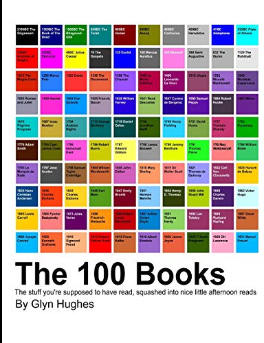 Glyn Hughes The Hundred Books