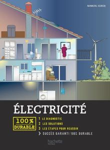 Electricité et solaire