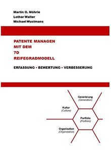 Patente managen mit dem 7D Reifegradmodell: Erfassung - Bewertung - Verbesserung