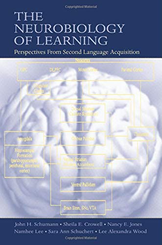 The Neurobiology of Learning: Perspectives from Second Language Acquisition