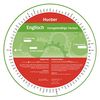 Englisch – Unregelmäßige Verben: Wheel – Englisch – Unregelmäßige Verben