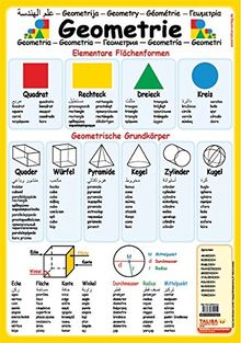 Multilinguales LernPOSTER "Geometrie": (in 11 Sprachen)
