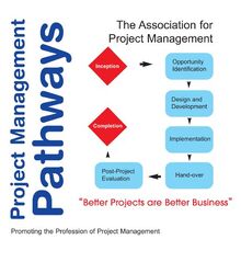 Project Management Pathways