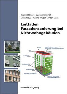 Leitfaden Fassadensanierung bei Nichtwohngebäuden: Mit Maßnahmenkatalog (165 S.) auf CD-ROM. Bauphysikalische Anforderungen und Wirtschaftlichkeit.