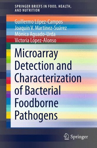 Microarray Detection and Characterization of Bacterial Foodborne Pathogens (SpringerBriefs in Food, Health, and Nutrition)