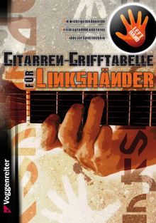 Gitarren-Grifftabelle für Linkshänder: Grundlegende Gitarrenakkorde für Linkshänder