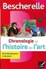 Chronologie de l'histoire de l'art : De la Renaissance à nos jours