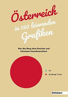 Österreich in 150 leiwanden Grafiken