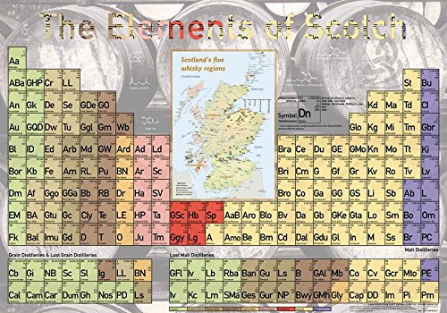 Elements of Scotch - Poster 60x42cm Standard Edition: The Scotch Distilleries in Overview
