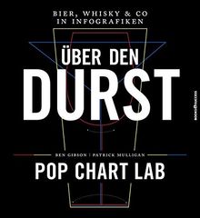 Über den Durst: Bier, Whisky & Co in Infografiken von Ben Gibson, Patrick Mulligan | Buch | Zustand gut