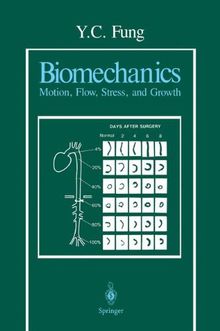 Biomechanics: Motion, Flow, Stress, and Growth