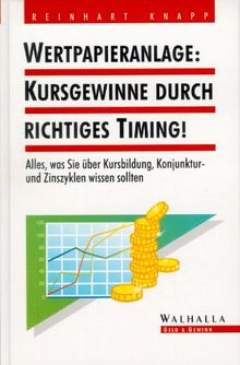 Wertpapieranlage: Kursgewinne durch richtiges Timing