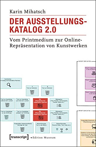 Der Ausstellungskatalog 2.0: Vom Printmedium zur Online-Repräsentation von Kunstwerken (Edition Museum)