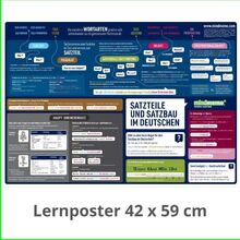 mindmemo Lernposter - Der deutsche Satzbau lernen Grammatik