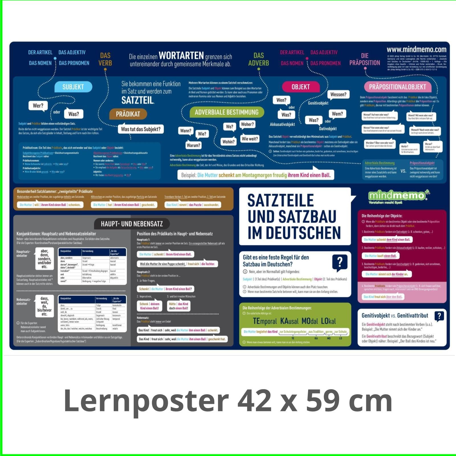 mindmemo Lernposter - Der deutsche Satzbau lernen Grammatik