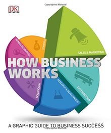 How Business Works: The Facts Simply Explained