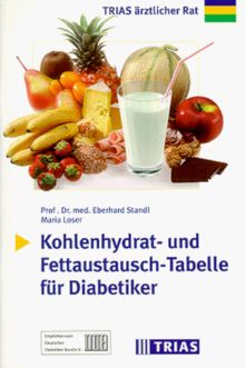 Kohlenhydrat- und Fettaustausch- Tabelle für Diabetiker