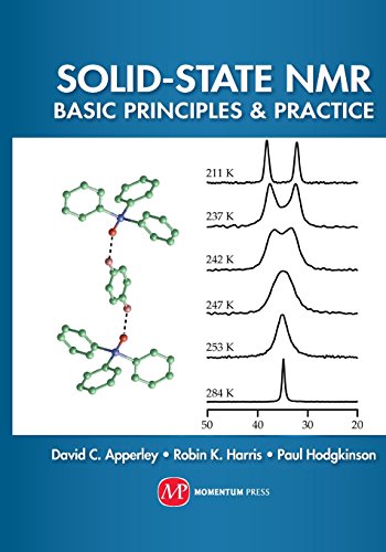 Solid-State NMR: Basic Principles and Practice