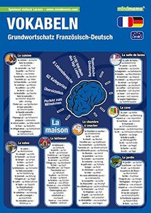 mindmemo Lernfolder - Grundwortschatz Französisch / Deutsch - 1100 Vokabeln - Lernen ganz einfach - Lernhilfe - PremiumEdition (foliert)