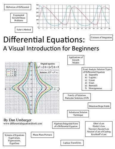 Differential Equations: A Visual Introduction for Beginners