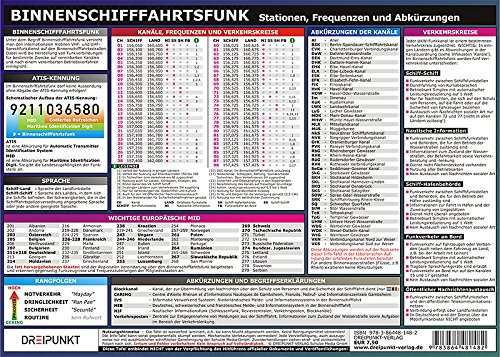 Info-Tafel Binnenschifffahrtsfunk: Stationen, Frequenzen und Abkürzungen