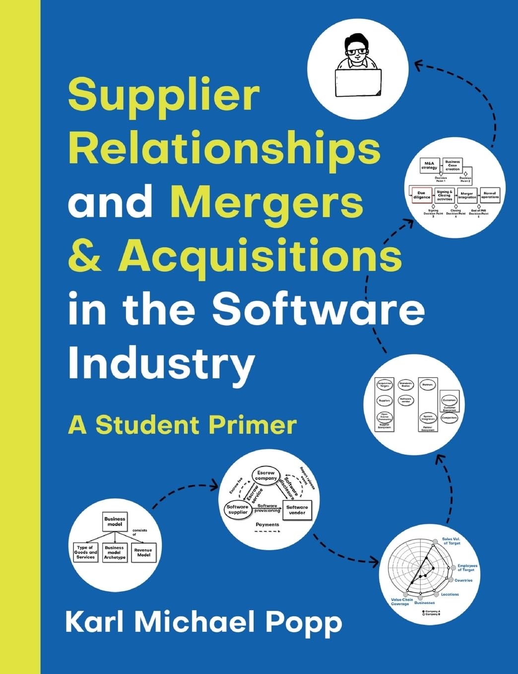 Supplier Relationships and Mergers & Acquisitions in the Software Industry: A Student Primer Second Edition