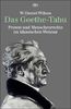 Das Goethe-Tabu. Protest und Menschenrechte im klassischen Weimar